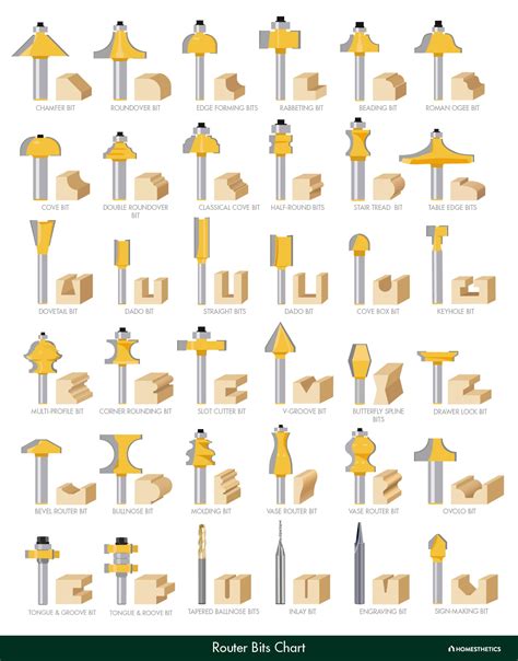 bit for cnc machining|cnc router bit types chart.